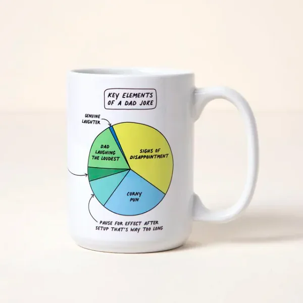Dad Joke Every Day Interactive QR Mug